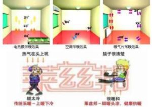 上下對流模式 上下對流模式