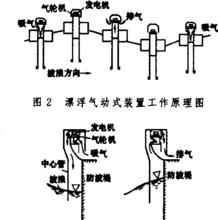 浮漂式工作原理簡圖