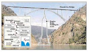 米洛高架橋設計情況