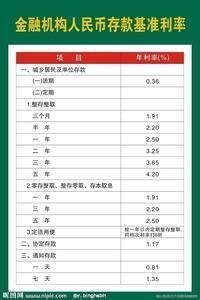 基本利率 基本利率