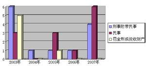 委託執行 委託執行