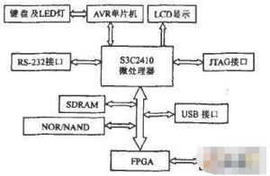 毫米級計算系統