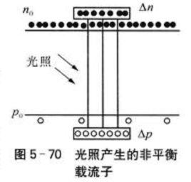 光敏陶瓷 光敏陶瓷