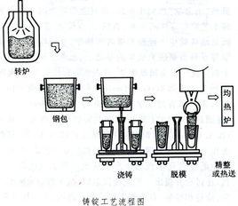 平爐煉鋼法 平爐煉鋼法