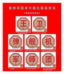 國際軍棋與中國象棋的文字對比