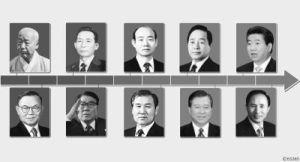 韓國歷任總統