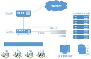 網路異質媒體監測技術 網路異質媒體監測技術