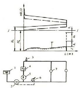 圖2補給水泵間歇補水定壓方式示意圖