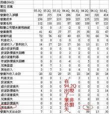 非常損失 非常損失