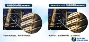 低光照下，背照式CMOS充分發揮優勢