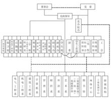 廣東省華夏職業學院