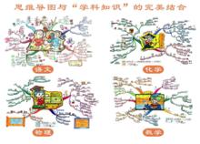 劉艷[2016世界思維導圖錦標賽世界總冠軍]