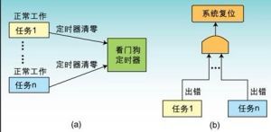 看門狗記時器原理圖