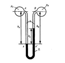 圖3 U形管壓差計