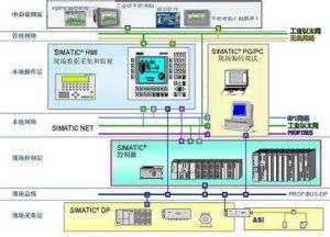 工業控制器區域網路 工業控制器區域網路