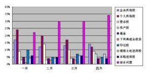 《中華人民共和國外交特權與豁免條例》