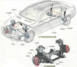 動態穩定性控制系統 動態穩定性控制系統
