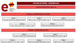 dele[西班牙語水平考試]