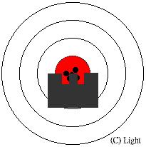 中心方位 中心方位