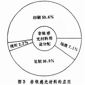 信息記錄材料工業