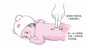 楊奕推拿治療小兒嘔吐3