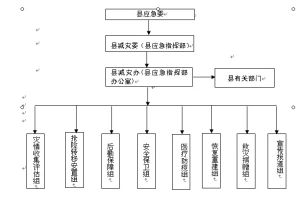 廣東省自然災害救助應急預案 廣東省自然災害救助應急預案