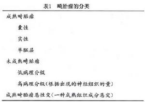 卵巢成熟畸胎瘤