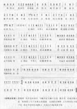 《半獸人》曲譜