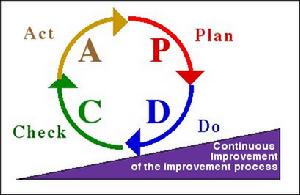 pdca