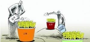 外資私人股權投資 外資私人股權投資