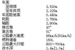 聯邦德國UR-416輪式裝甲人員輸送車