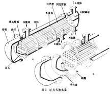 浮頭式換熱器結構