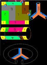 圖4-1虧格3時有9個區域兩兩相連
