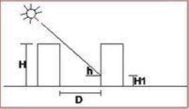 日照間距 日照間距