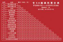 羅蘭香谷小區——小沙河村公交場站線路走向