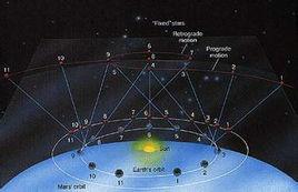 達爾文4號行星 達爾文4號行星