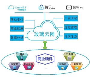 玫瑰雲網 玫瑰雲網