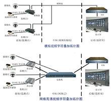 溫濕度疊加器拓撲圖