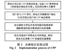 圖2    尖峰電價實施過程