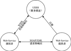 Parlay應用程式接口