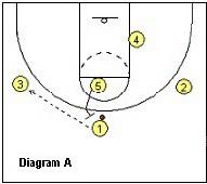 1-3-1動態進攻 1-3-1動態進攻