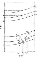 圖3 稀溶液在低溫換熱器前分流的製冷循環