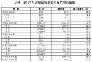 交通運輸明細圖表