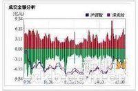 成交金額 成交金額
