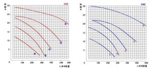三川宏磁力泵性能曲線