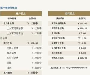 語音通信費 語音通信費