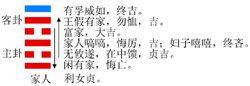 家人卦的結構和卦爻辭