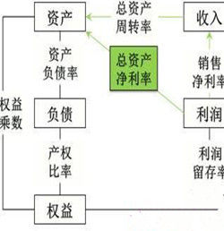資本周轉率 資本周轉率