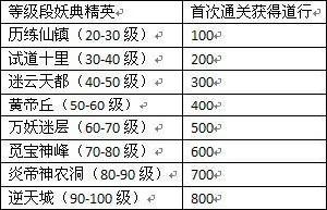 大話修仙[角色扮演網頁遊戲]