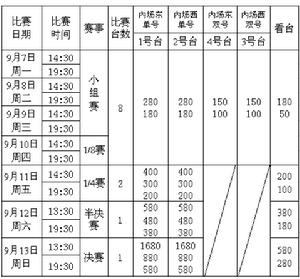 票價及時間安排